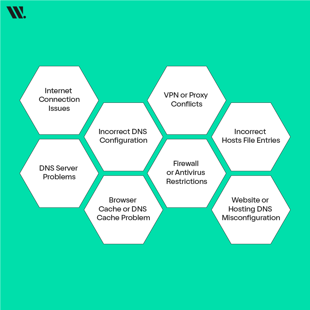 Why ERR_NAME_NOT_RESOLVED Happens